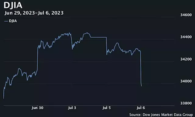 U.S. stocks open lower as Treasury yields jump after stronger-than-expected ADP jobs data