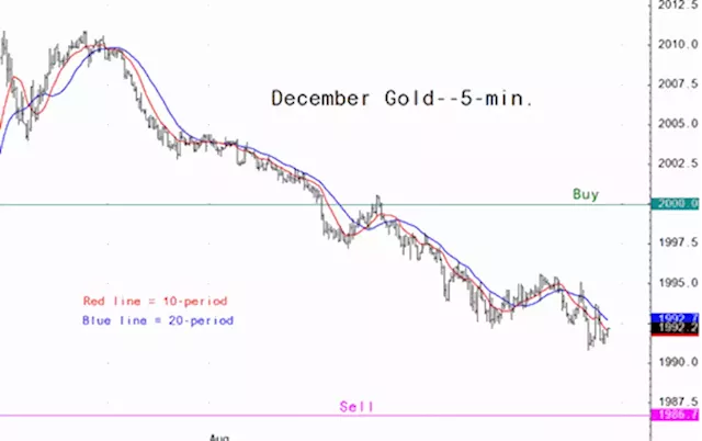 Gold market analysis for August 1 - key intra-day price entry levels for active traders