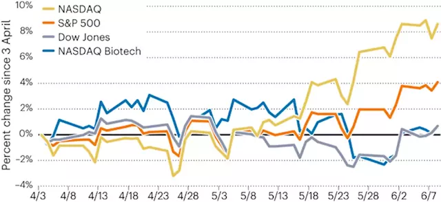 2Q23 — merger premiums reveal valuation gulf - Nature Biotechnology