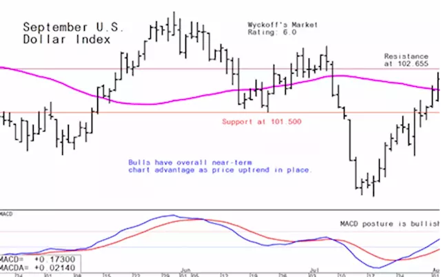 Investors/Traders Need to Closely Monitor the Forex Market