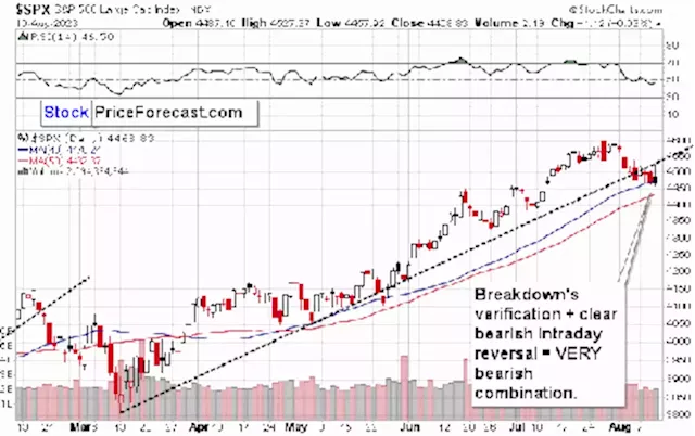 Bearish Signals Intensify in Precious Metals Market