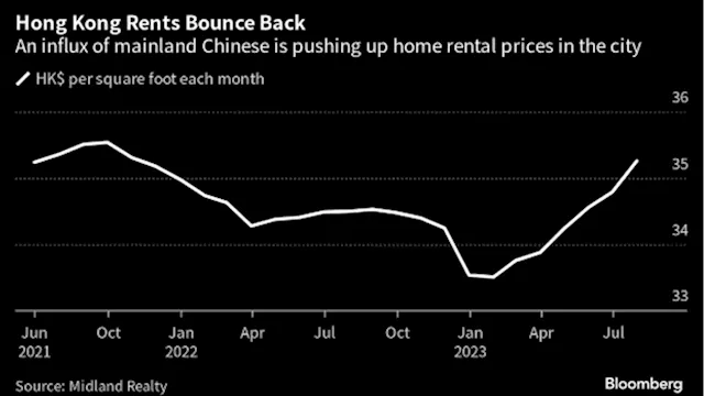 Hong Kong Rental Market Boosted by Chinese Taking Up Top Talent Pass Visas