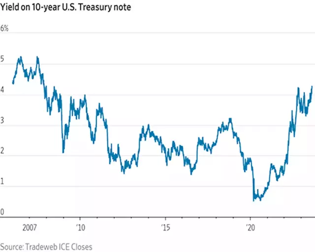 Latest market-sensitive news and views