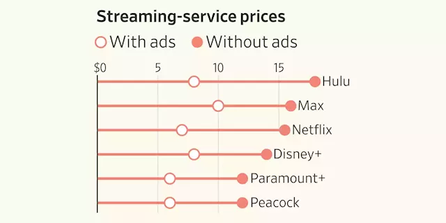 Streamflation Is Here and Media Companies Are Betting You’ll Pay Up