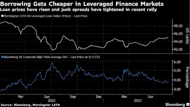 Wall Street Banks Rush to Reclaim Edge in Market for Buyout Debt