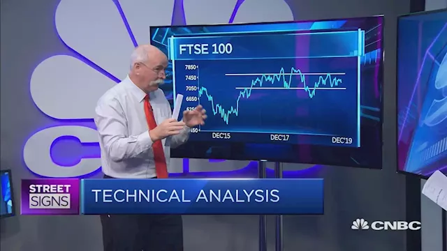 UK stocks indicate 'high potential' for a hung parliament: Daryl Guppy