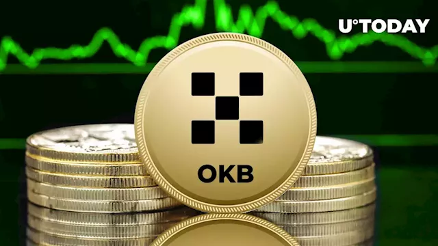 OKB Profitable Addresses Top 97% Despite Market Slump