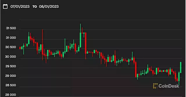 First Mover Asia: Asia Stocks Open Soft, Bitcoin Jumps Past $30K on MicroStrategy Filing and Despite Fitch Treasury Downgrade