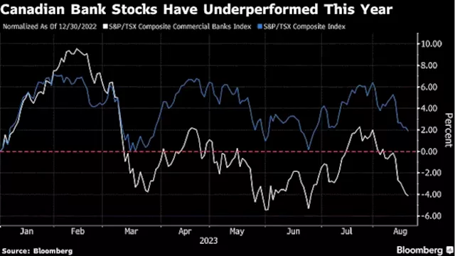 Barclays Lifts Target Prices for Canadian Bank Stocks Before Earnings