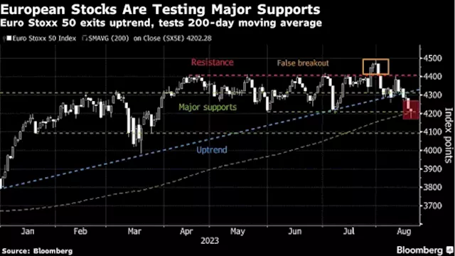 European Stocks Rise as Traders Mull Rates Outlook, China Risks