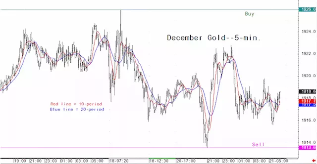 Gold Market Analysis for August 21 - Key Intra-day Price Entry Levels for Active Traders