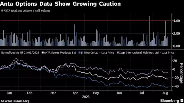 Gloomy Signs Pile Up for China Sportswear Stocks as Anta Reports