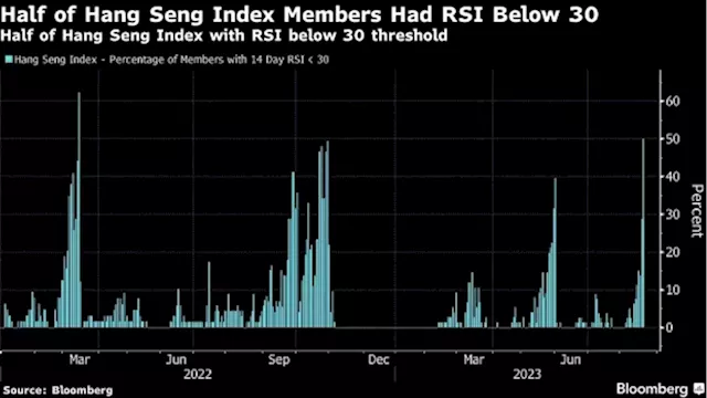 Sudden Rally in China Stocks Has Traders Scratching Their Heads