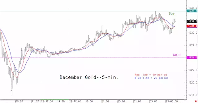 Gold Market Analysis for August 23 - Key Intra-day Price Entry Levels for Active Traders