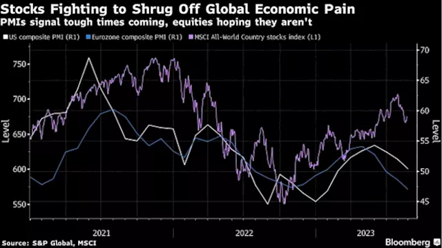 Asia Stocks Set to Climb as Treasury Yields Recoil: Markets Wrap