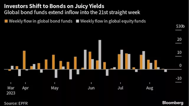 Bond Yields for ‘New Era’ Lure Dividend Investors From Stocks