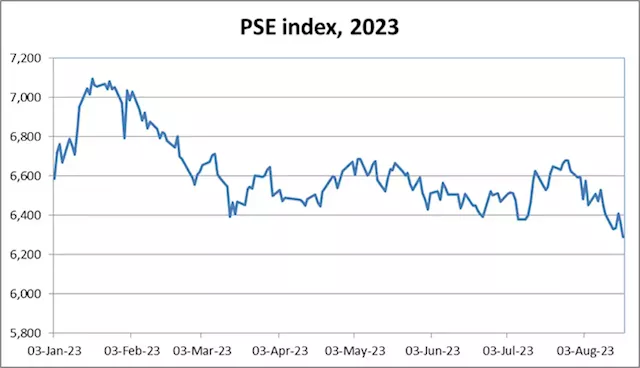 Philippine stocks rebound from 4-day slide