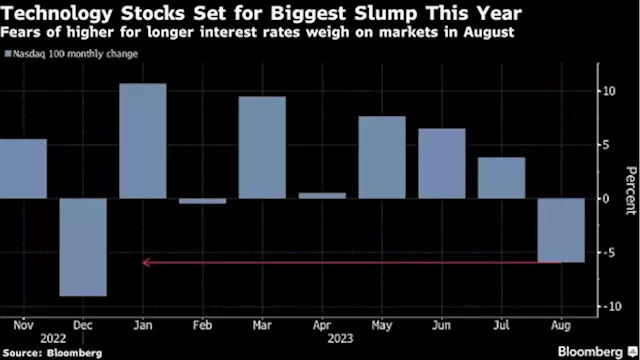 AI Won’t Save Tech Stocks From Trouble, BofA’s Hartnett Says