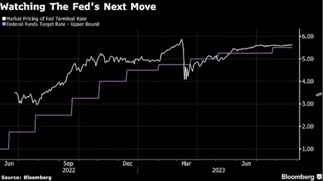 Asia Stocks to Follow US Drop Before Powell Speech: Markets Wrap