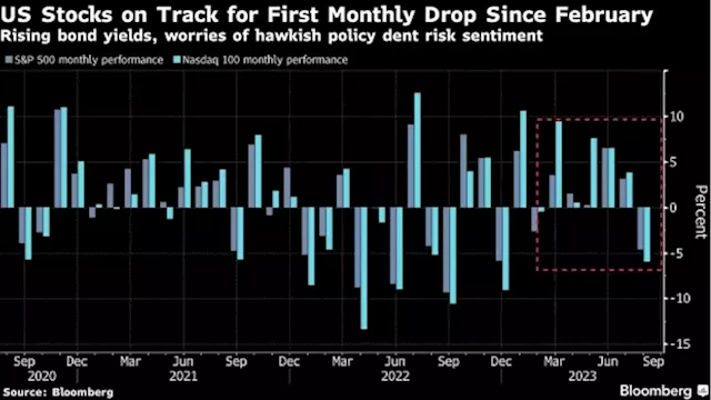 Nvidia Market Reaction Shows US Rally Is Over, Morgan Stanley’s Wilson Says