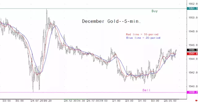 Gold Market Analysis for August 25 - Key Intra-day Price Entry Levels for Active Traders