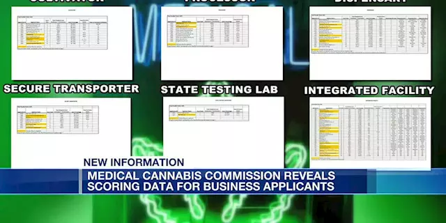 Alabama Medical Cannabis Commission reveals scoring data for business applicants