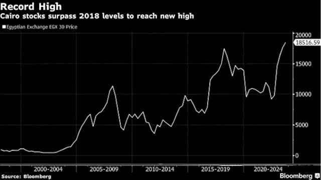 Egypt Stocks Hit Record High as Investors Seek Inflation Offset