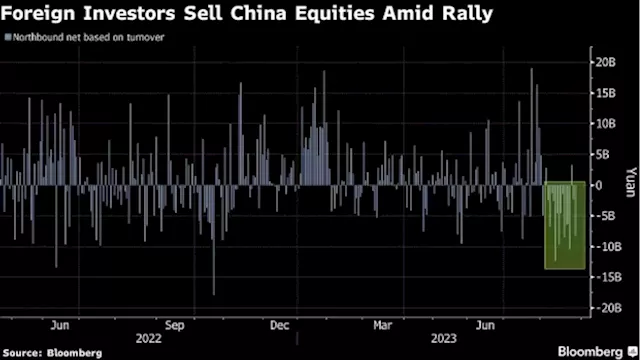 China Asks Some Funds to Avoid Net Equity Sales to Boost Market