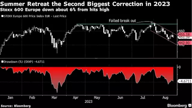 European Stocks Gain on Stimulus Bets; Rates Outlook in Focus