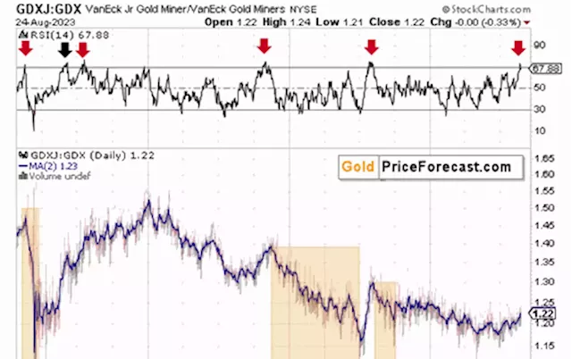 Mining stocks' signal - the hidden gem