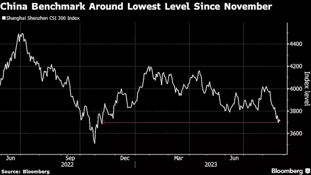 China Cuts Stock Trade Tax, Tightens IPOs to Boost Market