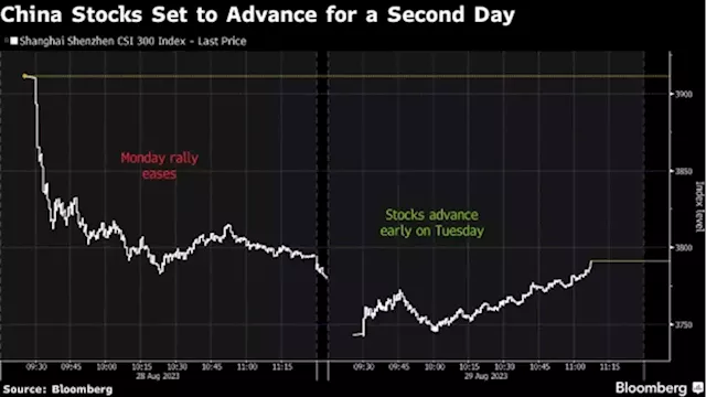 China Stocks Rise as Local Media Asks Investors for Patience