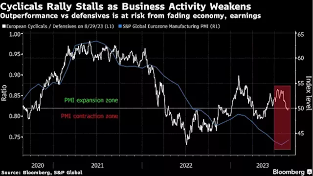 JPMorgan’s Matejka Says European Stocks Face Risks From Slowdown