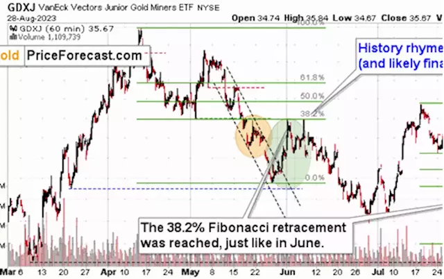 Gold stocks: make history rhyme in your favor