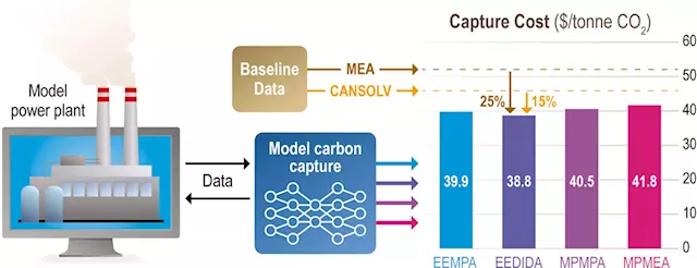 UK Caves To Fossil Fuel Industry By Embracing Carbon Capture - CleanTechnica