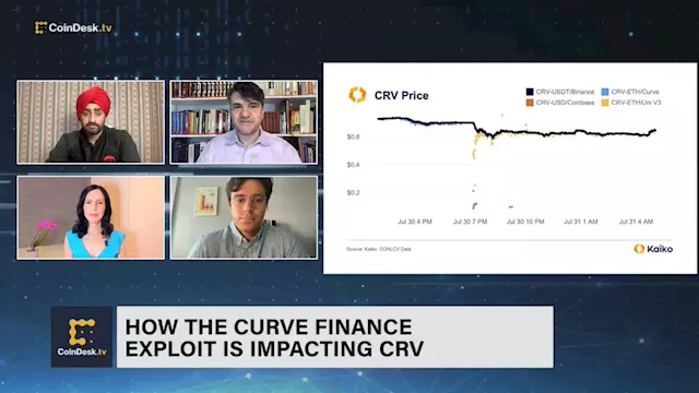 Curve Finance Token Falls 20% in Past Week After Major Exploit