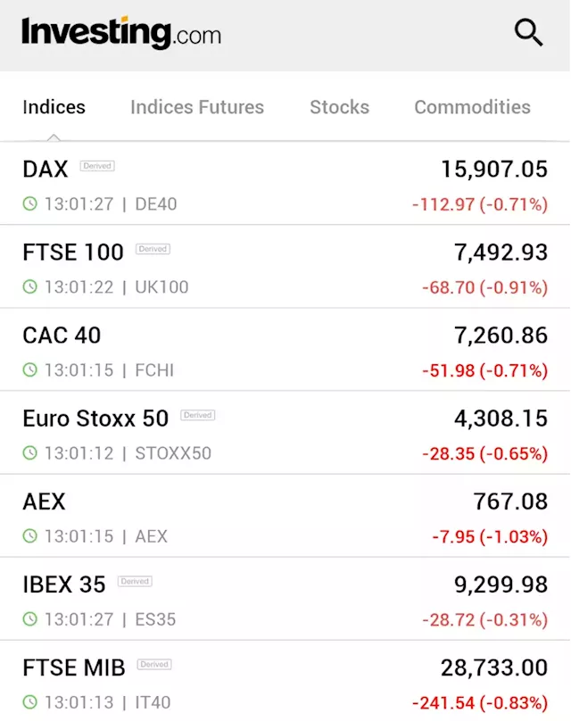 European stocks retreat; BOE rate decision in focus By Investing.com