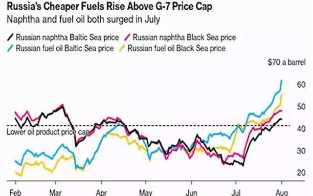 Latest market-sensitive news and views - Aug. 3