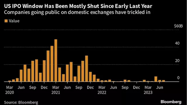 Goldman Drums Up IPO Renaissance Hopes in Deals-Starved Market