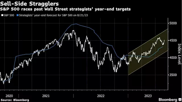 Asia Stocks Set to Follow US Gains on Fed Outlook: Markets Wrap