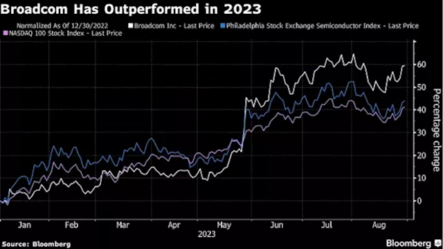 Broadcom’s Earnings Will Test Whether AI Euphoria Is Fading