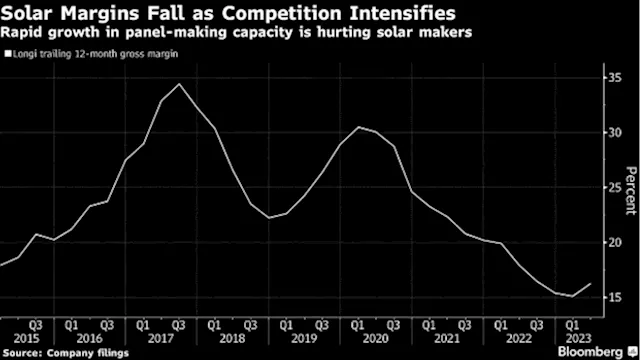 China’s Solar Companies Face Margin Squeeze Despite Profit Jump