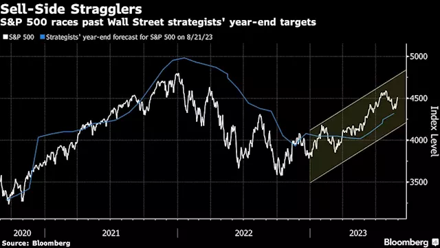 Asian Stocks Set to Follow US Gains on Fed Outlook: Markets Wrap