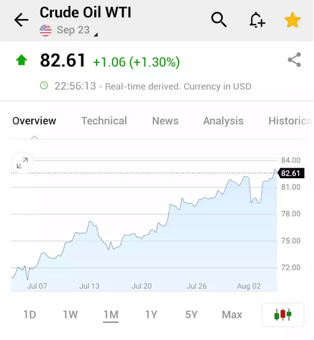 Oil up 6th week on Saudi cuts gambit; Charts show overbought market By Investing.com