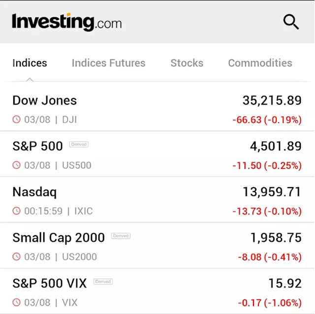 Stock market today: Dow ends lower as Treasury yields jump ahead of jobs report By Investing.com