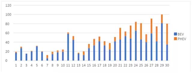 Latin America EV Market Share H1 2023, Part 1: Tale of the Laggards — Argentina, Peru, Ecuador, & Panama - CleanTechnica