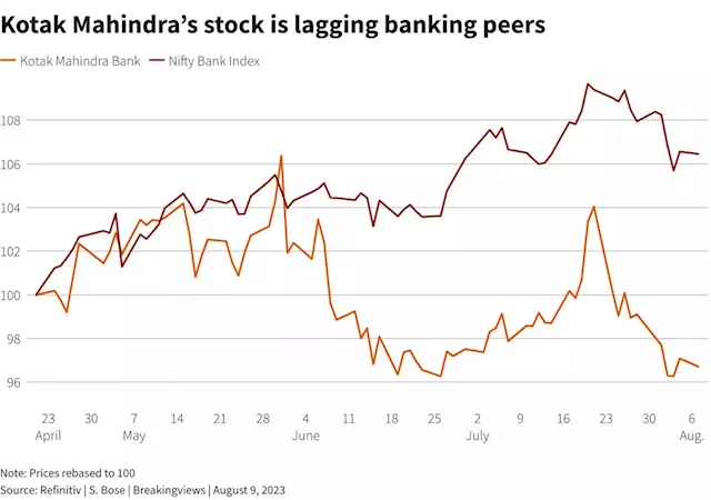 Uday Kotak is wanting for the market’s support