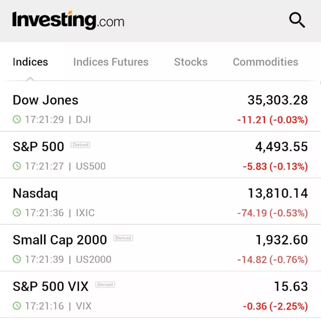 U.S. Stocks Fall as Investors Await July Inflation Report