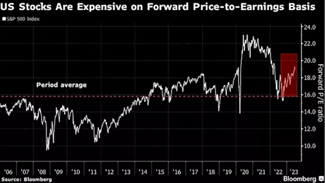 Oppenheimer’s Stoltzfus Says US Stocks Are Likely to Dip Further