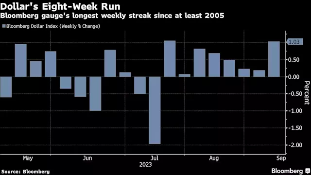 Stocks Set for Cautious Open; Yen Advances on Ueda: Markets Wrap